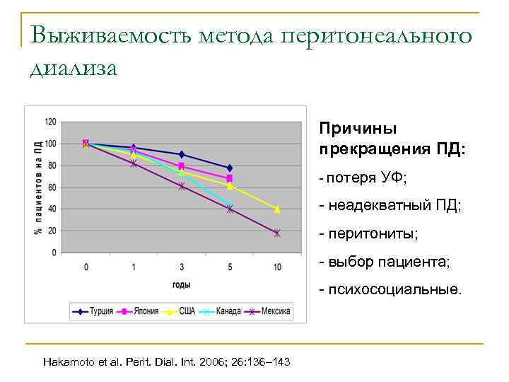 Выживаемость метода перитонеального диализа Причины прекращения ПД: - потеря УФ; - неадекватный ПД; -