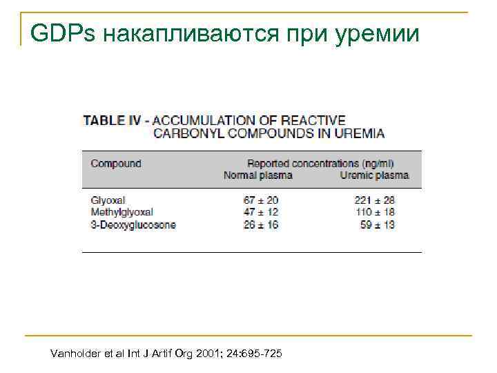 GDPs накапливаются при уремии Vanholder et al Int J Artif Org 2001; 24: 695