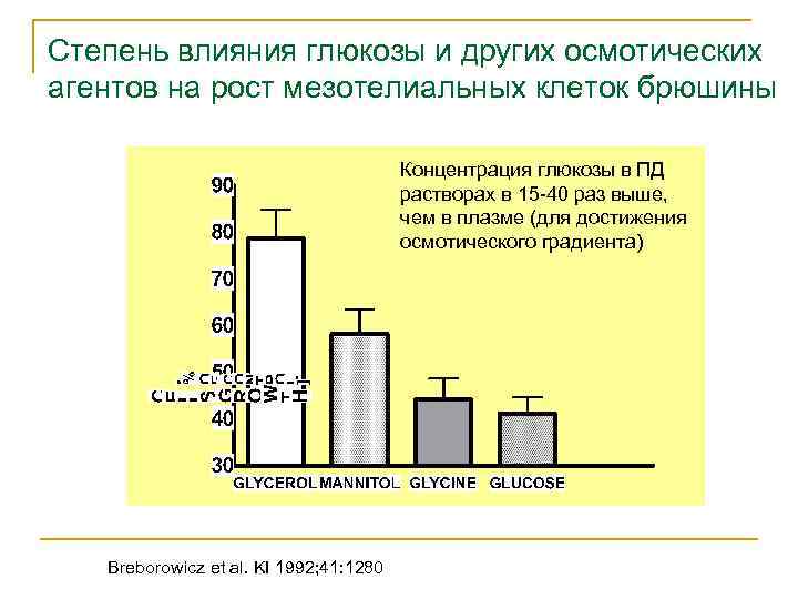 Степень влияния глюкозы и других осмотических агентов на рост мезотелиальных клеток брюшины Концентрация глюкозы