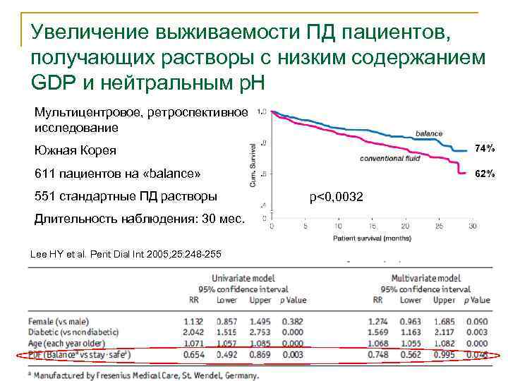 Увеличение выживаемости ПД пациентов, получающих растворы с низким содержанием GDP и нейтральным р. Н