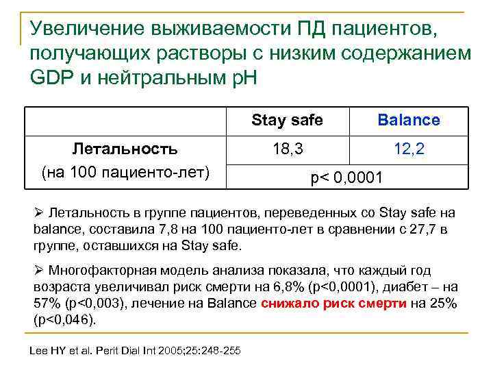 Увеличение выживаемости ПД пациентов, получающих растворы с низким содержанием GDP и нейтральным р. Н