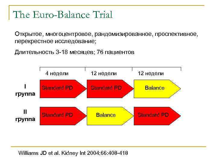 The Euro-Balance Trial Открытое, многоцентровое, рандомизированное, проспективное, перекрестное исследование; Длительность 3 -18 месяцев; 76