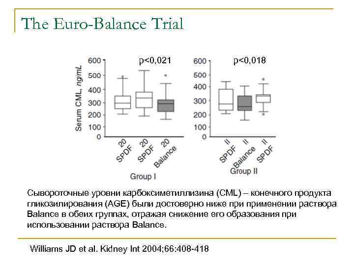 The Euro-Balance Trial р<0, 021 р<0, 018 Сывороточные уровни карбоксиметиллизина (CML) – конечного продукта