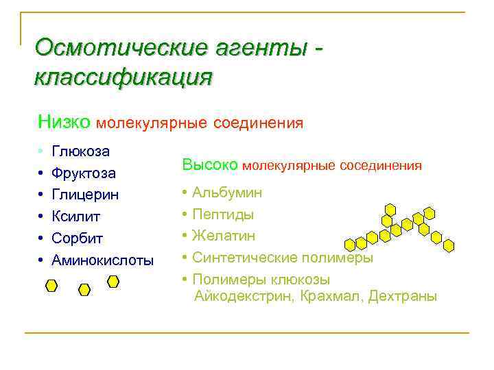 Oсмотические агенты классификация Низко молекулярные соединения • • • Глюкоза Фруктоза Глицерин Ксилит Сорбит