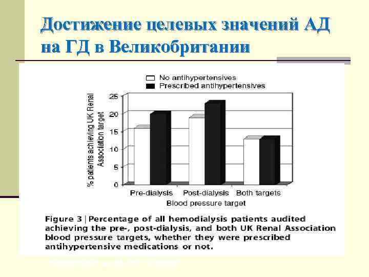 Достижение целевых значений АД на ГД в Великобритании Davenport et al. KI 73 2008