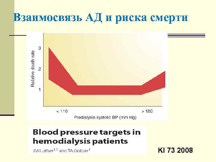 Взаимосвязь АД и риска смерти KI 73 2008 