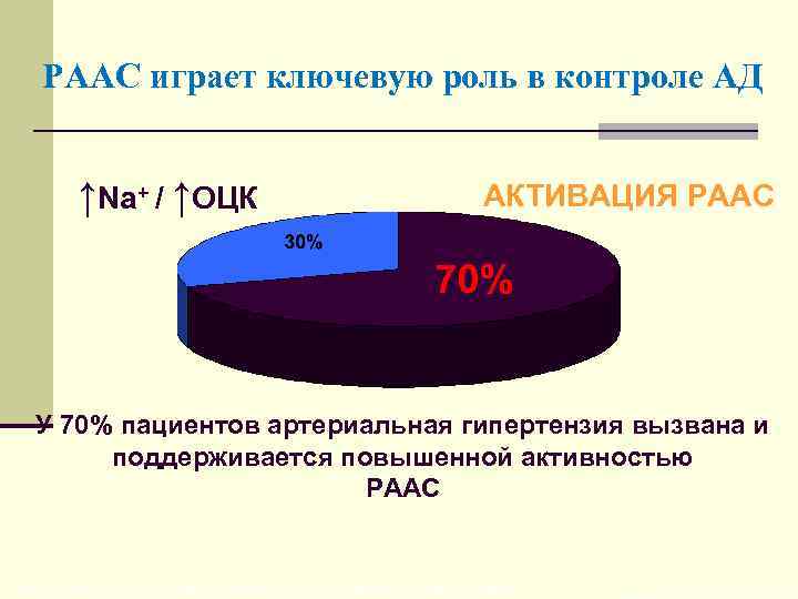 Синдром артериальной гипертензии презентация