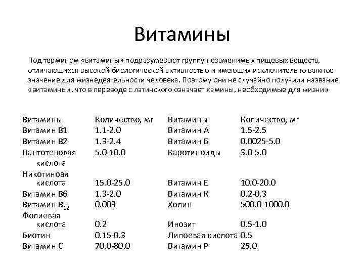 Витамины Под термином «витамины» подразумевают группу незаменимых пищевых веществ, отличающихся высокой биологической активностью и