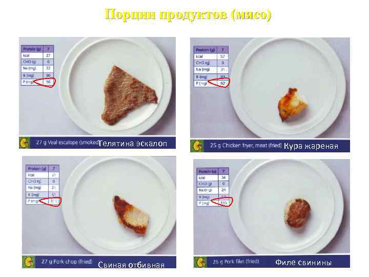 Порции продуктов (мясо) Телятина эскалоп Свиная отбивная Кура жареная Филе свинины 