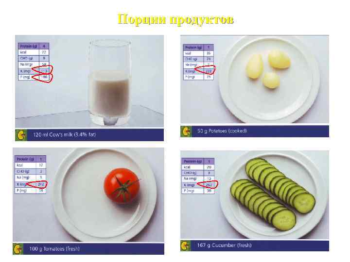 Порции продуктов 