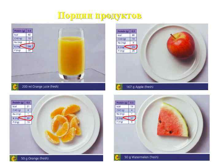 Порции продуктов 