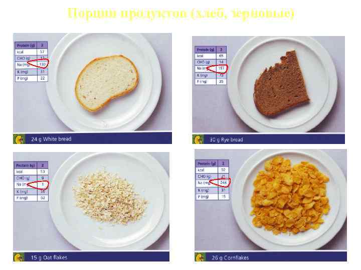 Порции продуктов (хлеб, зерновые) 
