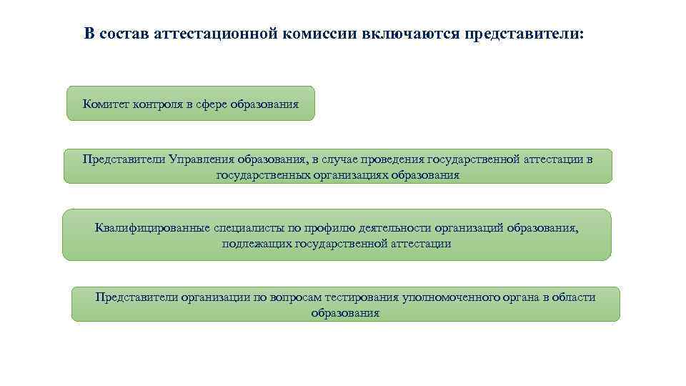 В состав аттестационной комиссии включаются представители: Комитет контроля в сфере образования Представители Управления образования,