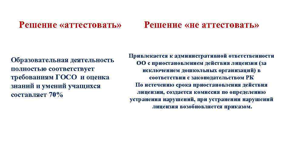 Решение «аттестовать» Образовательная деятельность полностью соответствует требованиям ГОСО и оценка знаний и умений учащихся