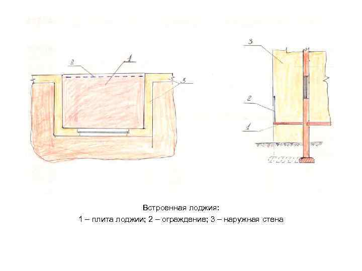 Встроенная лоджия: 1 – плита лоджии; 2 – ограждение; 3 – наружная стена 