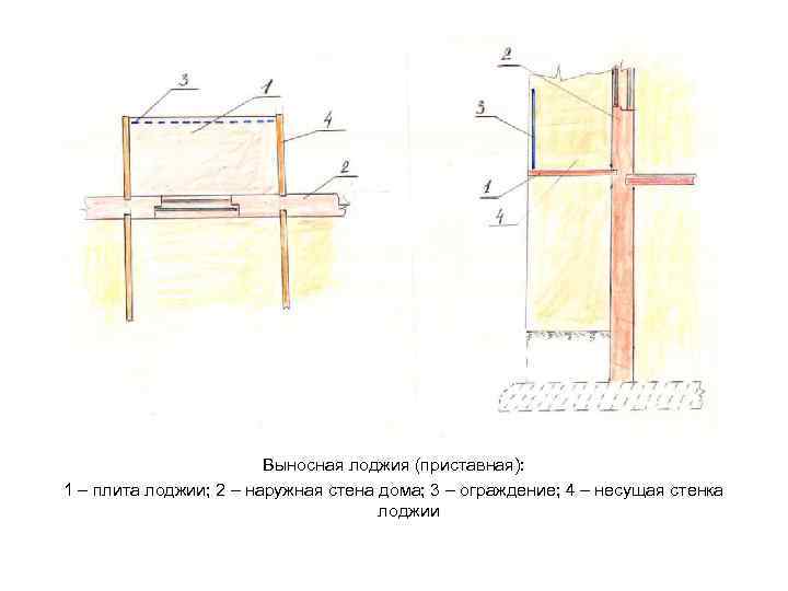 Выносная лоджия (приставная): 1 – плита лоджии; 2 – наружная стена дома; 3 –