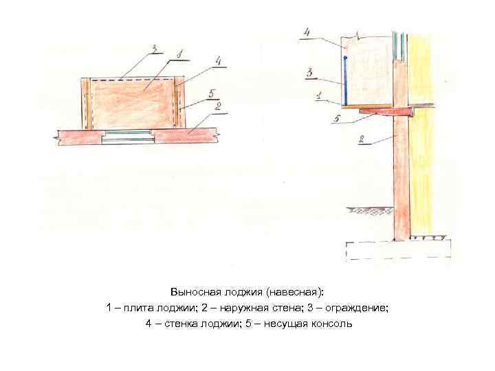 Выносная лоджия (навесная): 1 – плита лоджии; 2 – наружная стена; 3 – ограждение;