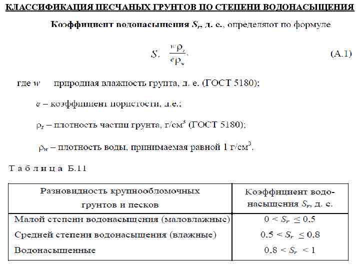 КЛАССИФИКАЦИЯ ПЕСЧАНЫХ ГРУНТОВ ПО СТЕПЕНИ ВОДОНАСЫЩЕНИЯ 