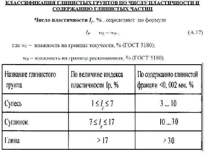 КЛАССИФИКАЦИЯ ГЛИНИСТЫХ ГРУНТОВ ПО ЧИСЛУ ПЛАСТИЧНОСТИ И СОДЕРЖАНИЮ ГЛИНИСТЫХ ЧАСТИЦ 