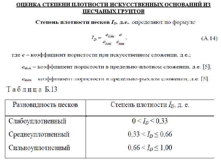 ОЦЕНКА СТЕПЕНИ ПЛОТНОСТИ ИСКУССТВЕННЫХ ОСНОВАНИЙ ИЗ ПЕСЧАНЫХ ГРУНТОВ 