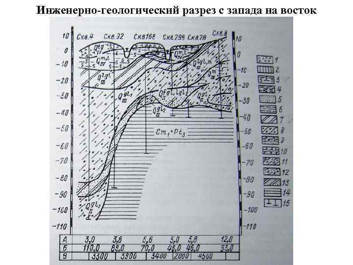 Инженерно-геологический разрез с запада на восток 