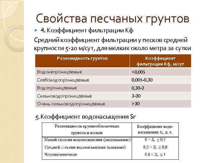 Свойства песчаных грунтов 4. Коэффициент фильтрации Кф Средний коэффициент фильтрации у песков средней крупности