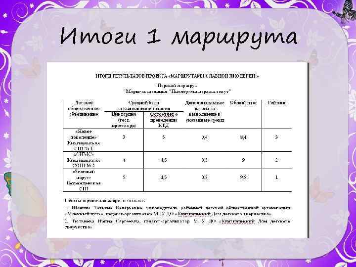 Итоги 1 маршрута 