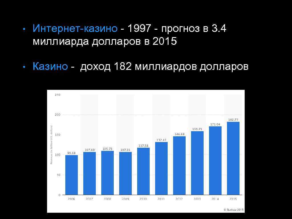  • Интернет-казино - 1997 - прогноз в 3. 4 миллиарда долларов в 2015