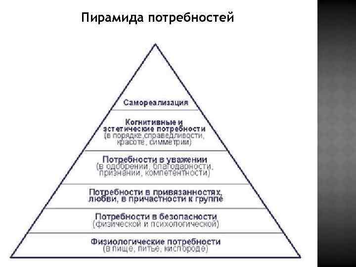 Пирамида потребностей 