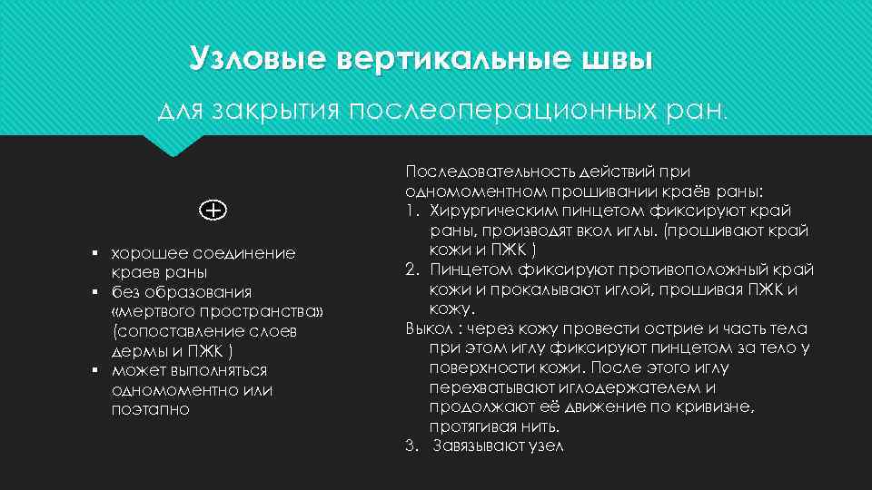 Узловые вертикальные швы для закрытия послеоперационных ран. + § хорошее соединение краев раны §