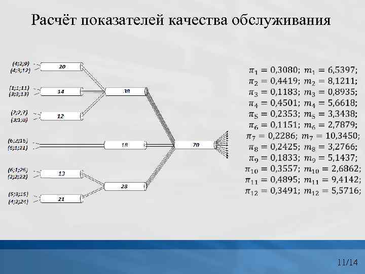 Расчёт показателей качества обслуживания 11/14 