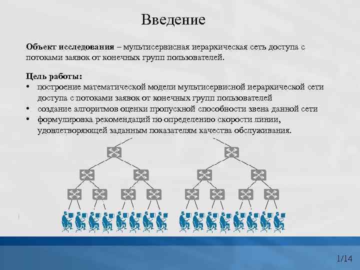 Введение Объект исследования – мультисервисная иерархическая сеть доступа с потоками заявок от конечных групп