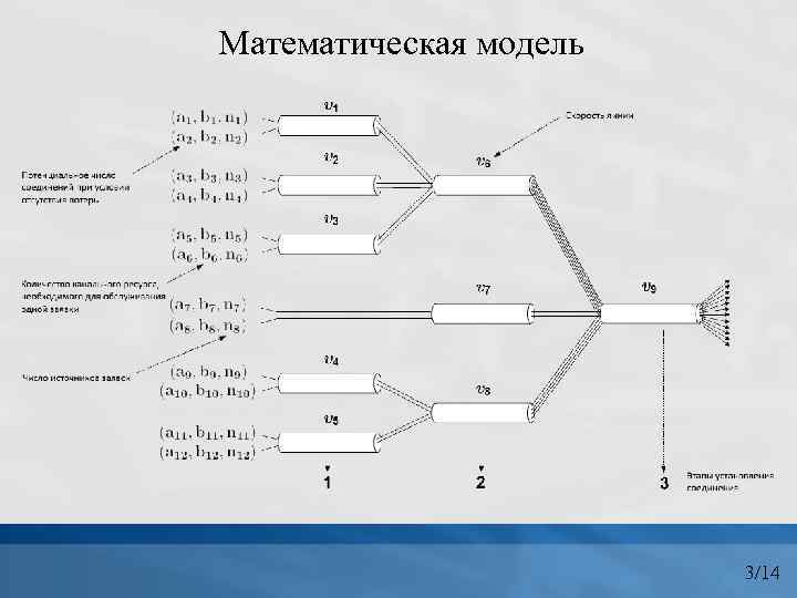 Математическая модель 3/14 