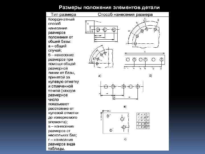 Размеры положения элементов детали 
