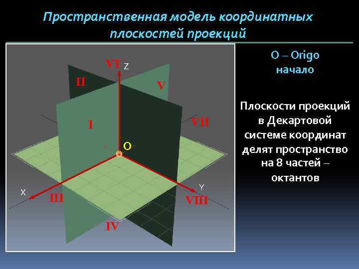 Система плоскостей. Пространственная модель плоскостей проекций эпюр Монжа. Октанты на плоскостях проекции. Начертательная геометрия плоскости проекций. Пространственная модель координатных плоскостей проекций.