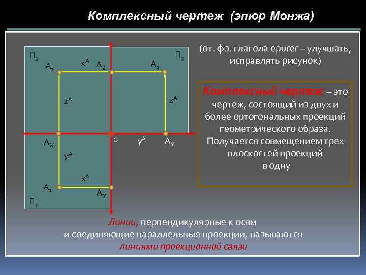 Комплексный чертеж получают