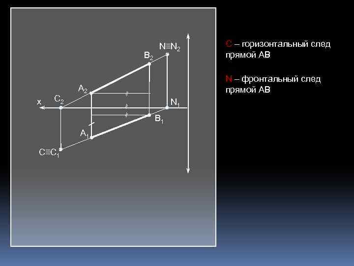 Определить горизонтальную