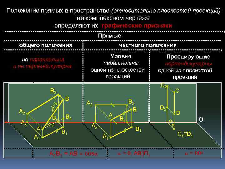 Относительная плоскость