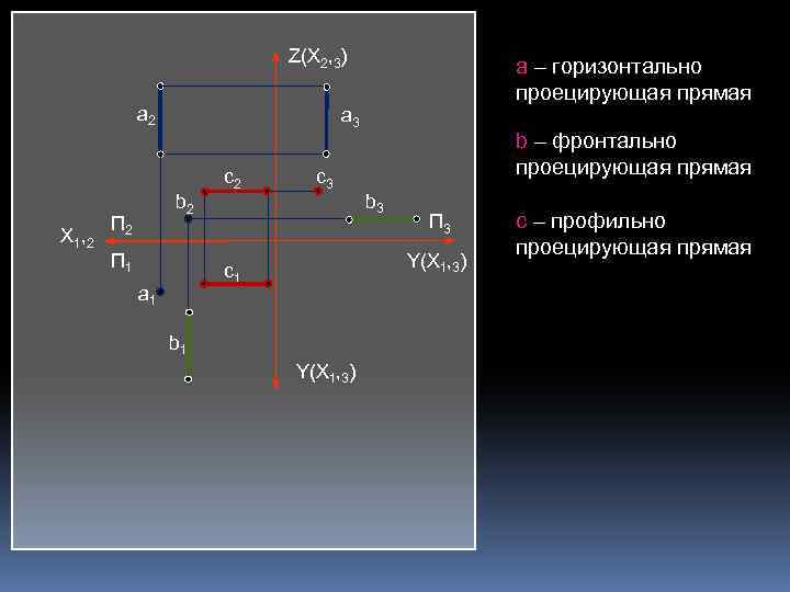 Фронтально проецирующая прямая изображена на чертеже