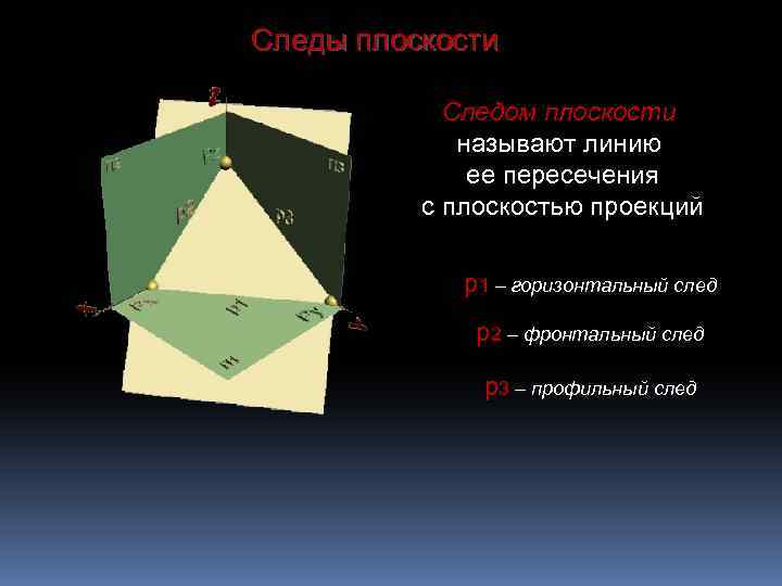 Следы плоскости Следом плоскости называют линию ее пересечения с плоскостью проекций р1 – горизонтальный