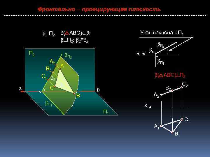 Фронтально – проецирующая плоскость П 2 ( АВС)∈ ; П 2; 2≡ 2 П