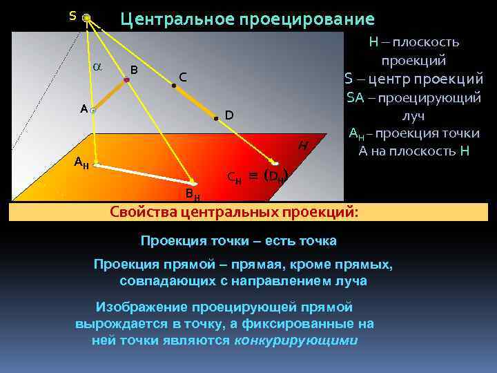 Центральное проецирование S В Н – плоскость проекций S – центр проекций C А