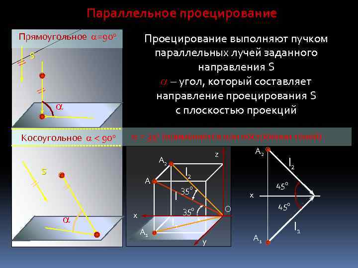 Параллельное проецирование