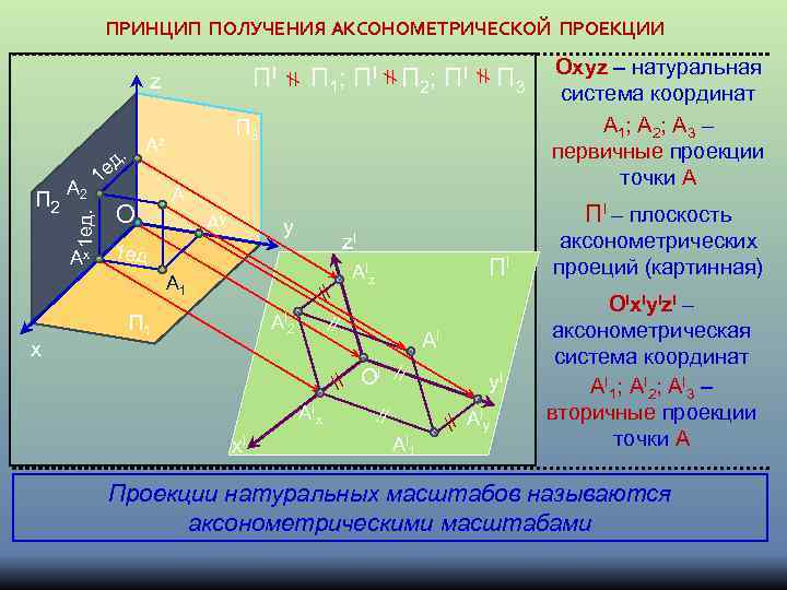 Получение проекции