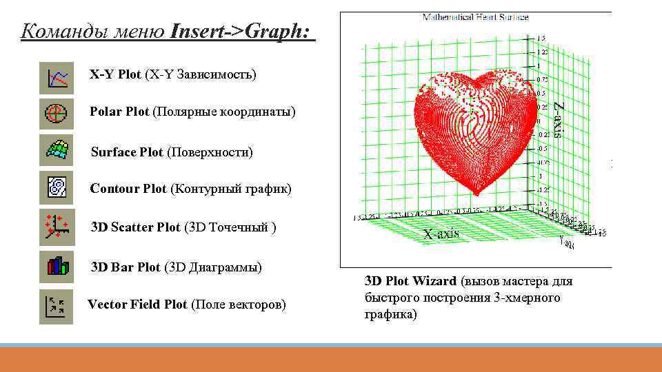 Команды меню Insert->Graph: X-Y Plot (X-Y Зависимость) Polar Plot (Полярные координаты) Surface Plot (Поверхности)