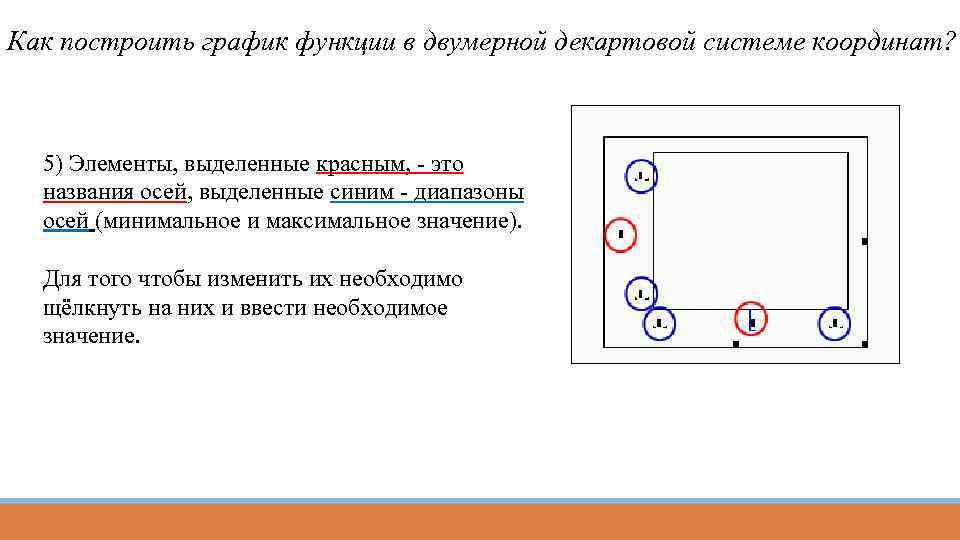 Как построить график функции в двумерной декартовой системе координат? 5) Элементы, выделенные красным, -