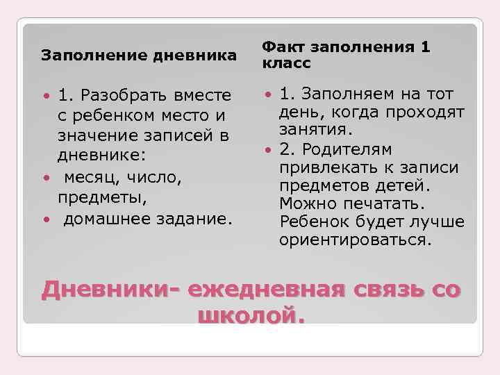 Заполнение дневника 1. Разобрать вместе с ребенком место и значение записей в дневнике: месяц,