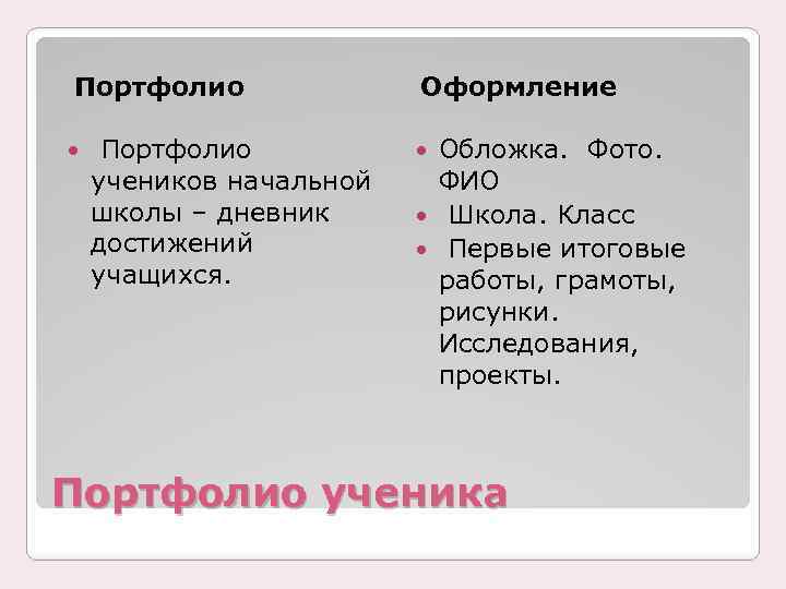 Портфолио учеников начальной школы – дневник достижений учащихся. Оформление Обложка. Фото. ФИО Школа. Класс