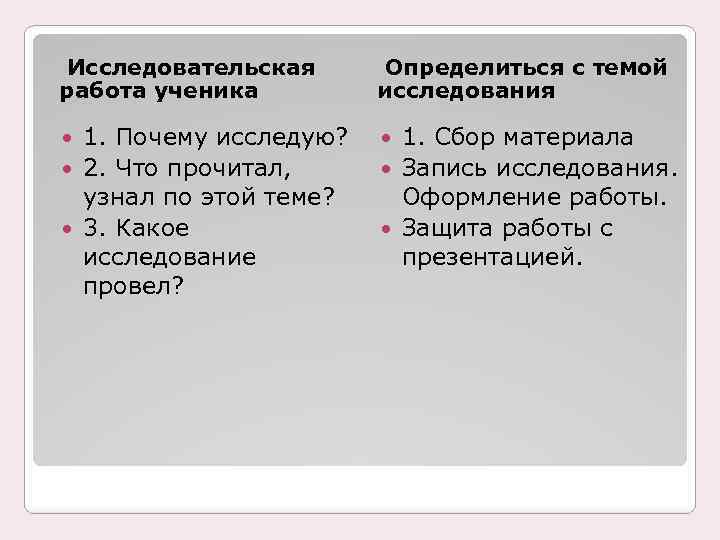 Исследовательская работа ученика Определиться с темой исследования 1. Почему исследую? 2. Что прочитал, узнал