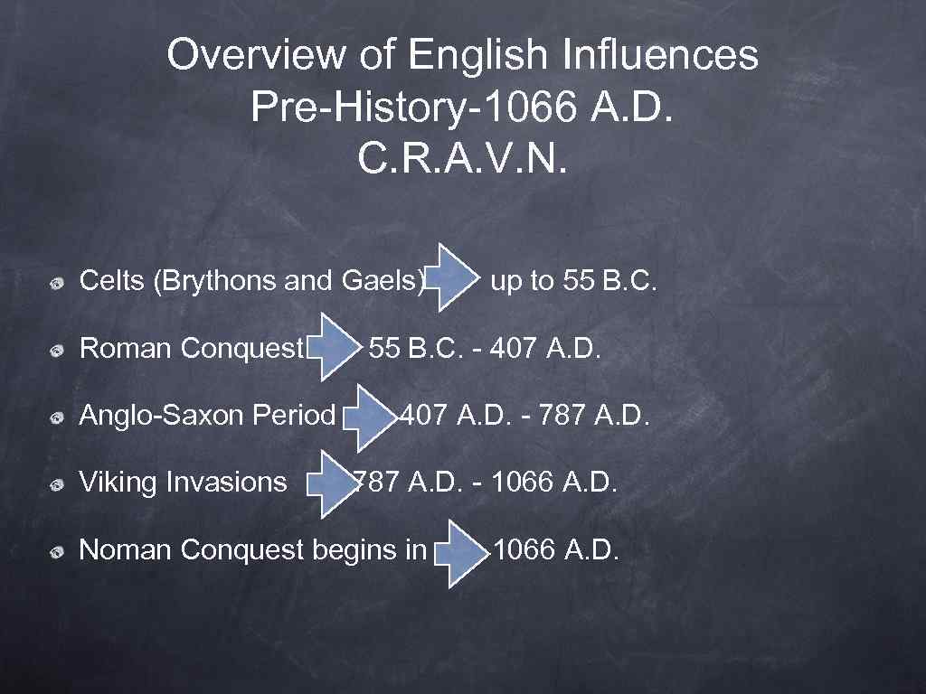 Overview of English Influences Pre-History-1066 A. D. C. R. A. V. N. Celts (Brythons